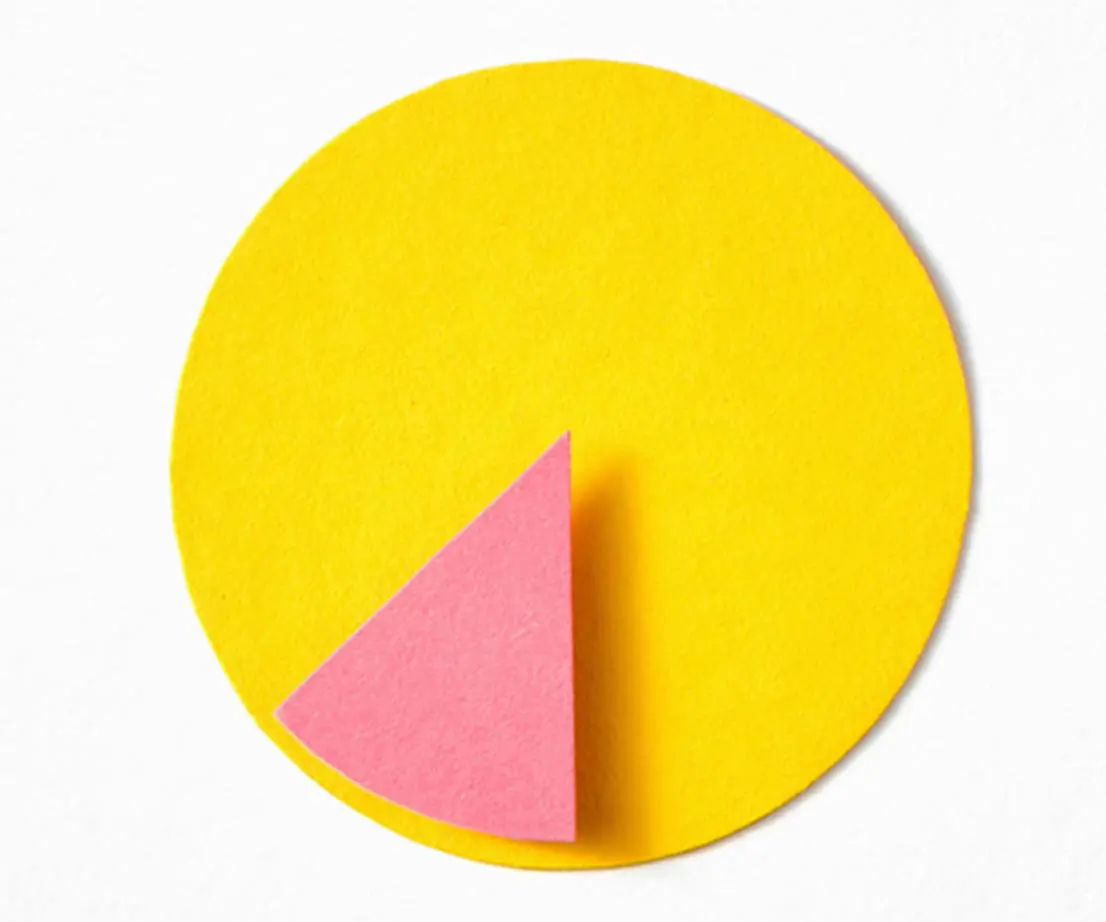 farbiges Kreisdiagramm